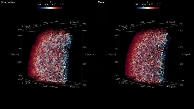 Simulated and Real Galaxy Distribution Comparison