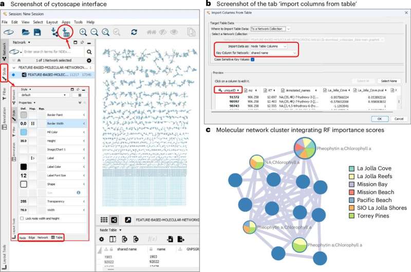 New data science tool greatly speeds up molecular analysis of our environment