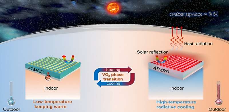 Radiative cooling technology with adaptive temperature management for enhanced energy efficiency