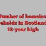 Number of homeless households in Scotland hits 12-year high