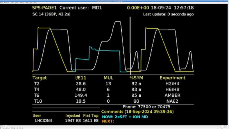 Accelerator Report: Preparing the LHC and its injector complex for the 2024 lead-ion run