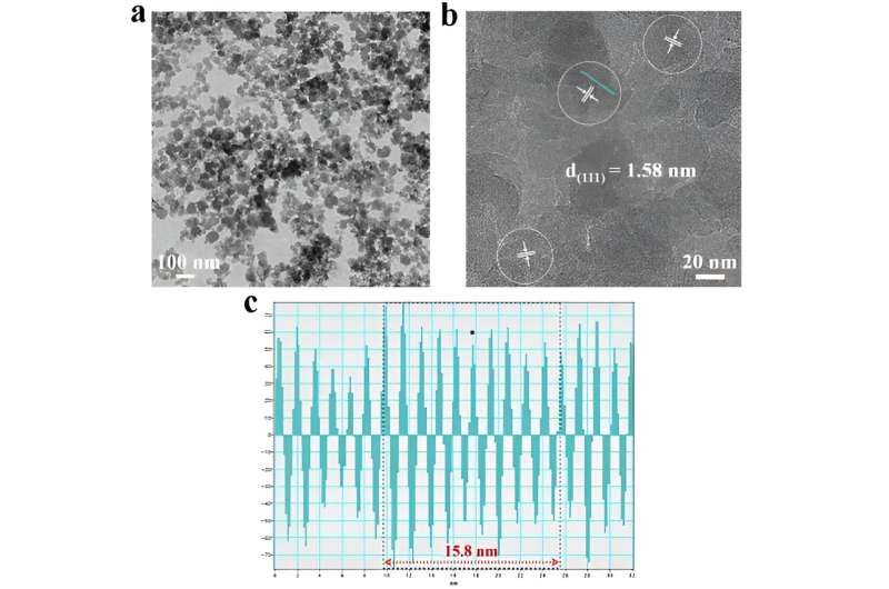 Boosted charge transfer in a metal-organic framework for overall CO₂ photoreduction