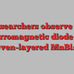 Researchers observe an antiferromagnetic diode effect in even-layered MnBi₂Te₄