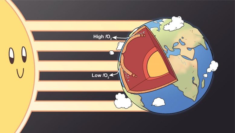 Suns Influence on Earths Deep Interior