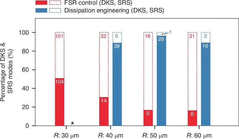 Octave-spanning soliton frequency combs on thin-film lithium niobate