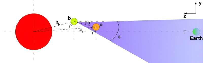 SETI scientists scan TRAPPIST-1 for technosignatures