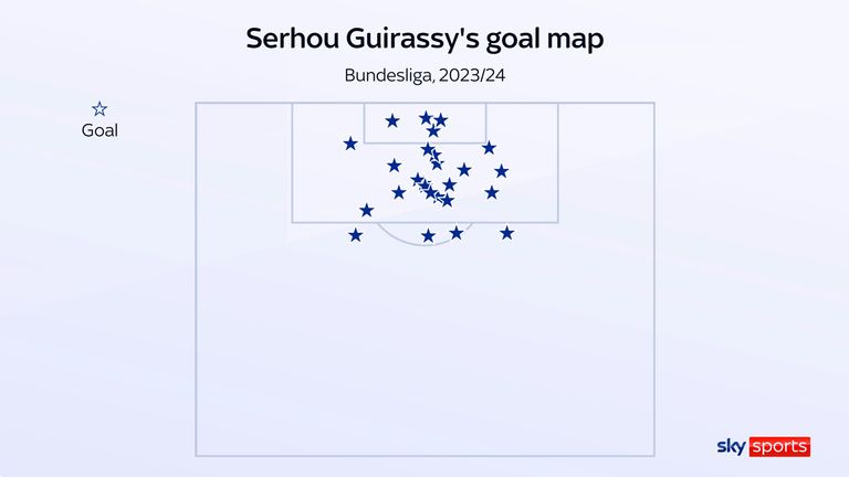 Serhou Guirassy's Bundesliga goal map for VfB Stuttgart in the 2023/24 season