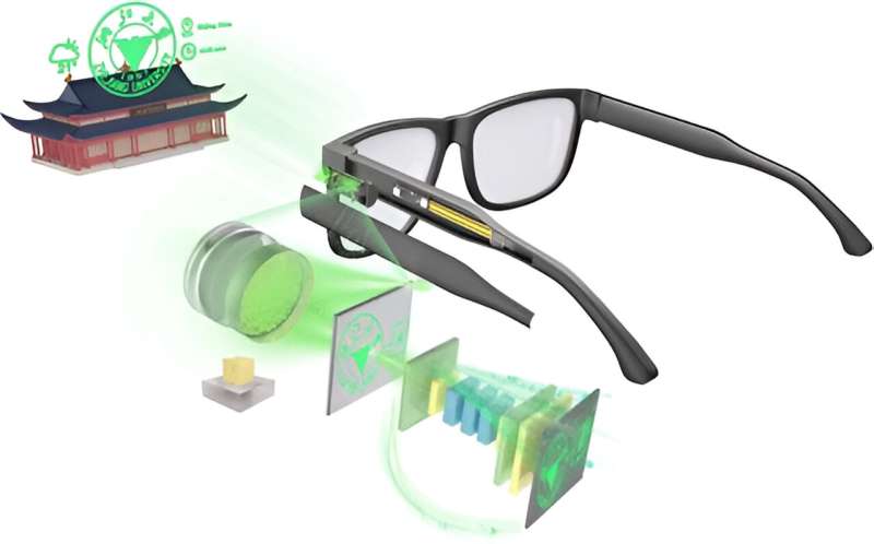 Shrinking AR displays into eyeglasses to expand their use