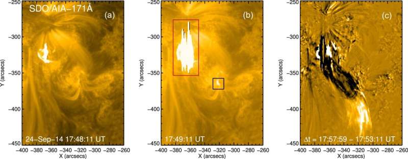 Study raises questions about validity of standard model of solar flares