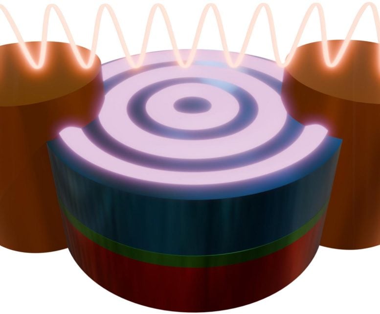 Coherent Spin Waves Excited in a Simple Magnetic Trilayer Stack