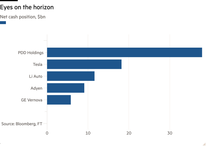 Bar chart of Net cash position, $bn showing Eyes on the horizon