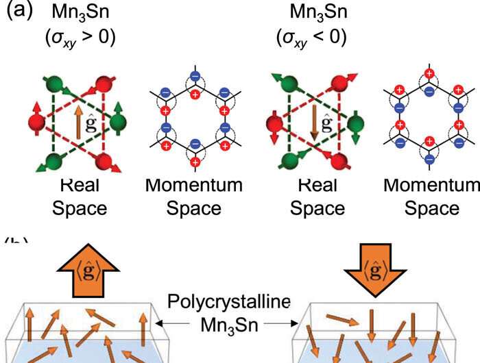 Thermal effects in spintronics systematically assessed for first time