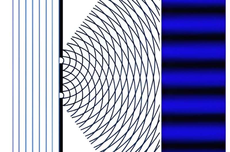 Topological quantum computers a step closer with new method to 'split' electrons