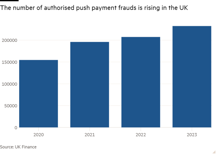 Column chart of  showing The number of authorised push payment frauds is rising in the UK