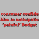 UK consumer confidence tumbles in anticipation of ‘painful’ Budget