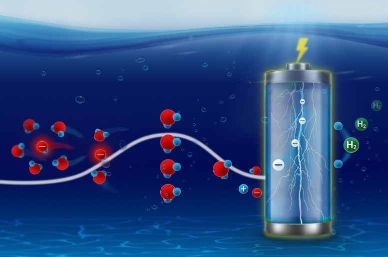 Solvation Kinetics at Electrocatalyst Surfaces