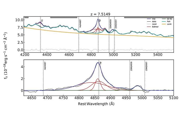 JWST detects fast outflow in the host galaxy of a luminous quasar