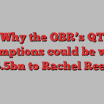 Why the OBR’s QT assumptions could be worth £15.5bn to Rachel Reeves