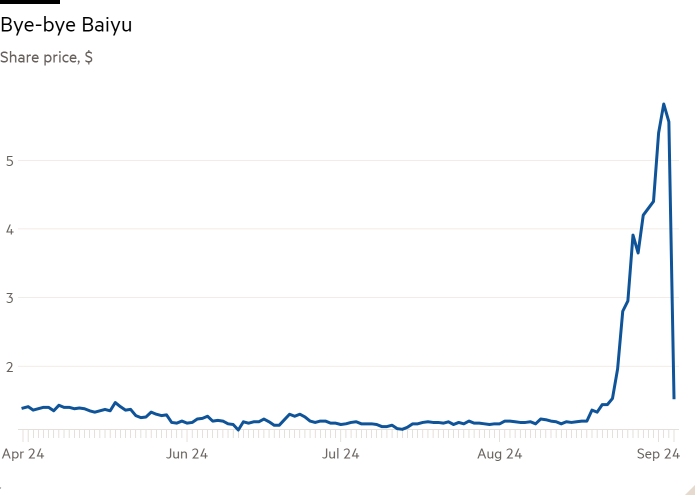 Line chart of Share price, $ showing Bye-bye Baiyu