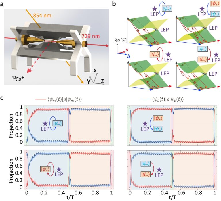 Experiments demonstrates chiral quantum heating and cooling with an optically controlled ion