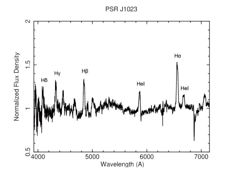 Observations explore the nature of transitional millisecond pulsar PSR J1023+0038