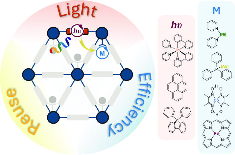 Designing multifunctional framework materials for sustainable photocatalysis