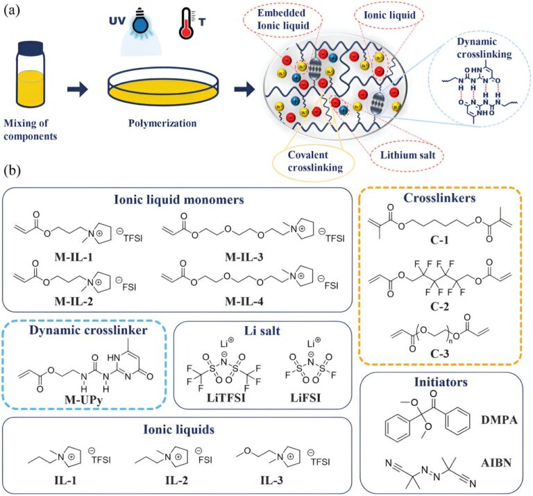 Chemists create gel to prevent leaks and boost lithium-ion battery life