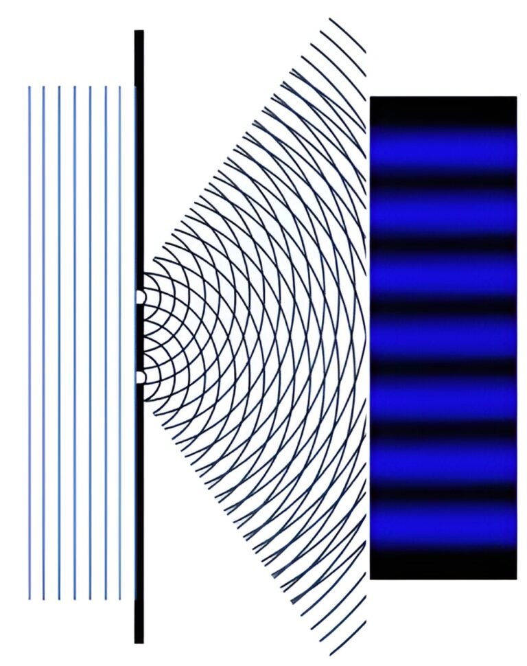 Topological quantum computers a step closer with new method to ‘split’ electrons