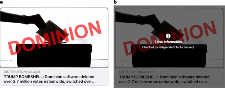 Warning labels from fact checkers work—even if you don’t trust them—says study