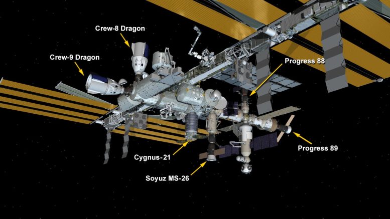 ISS Configuration September 29 2024