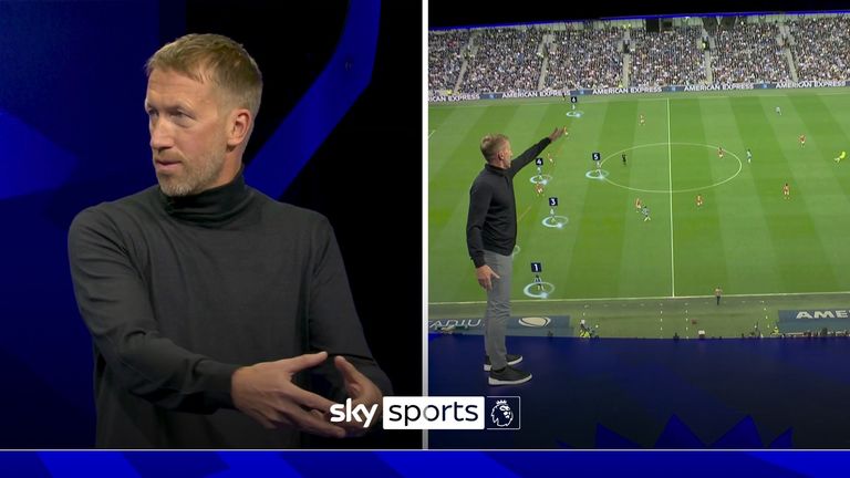 Monday Night Football special guest Graham Potter explains how he wanted former clubs Swansea and Brighton to play under his tenure.