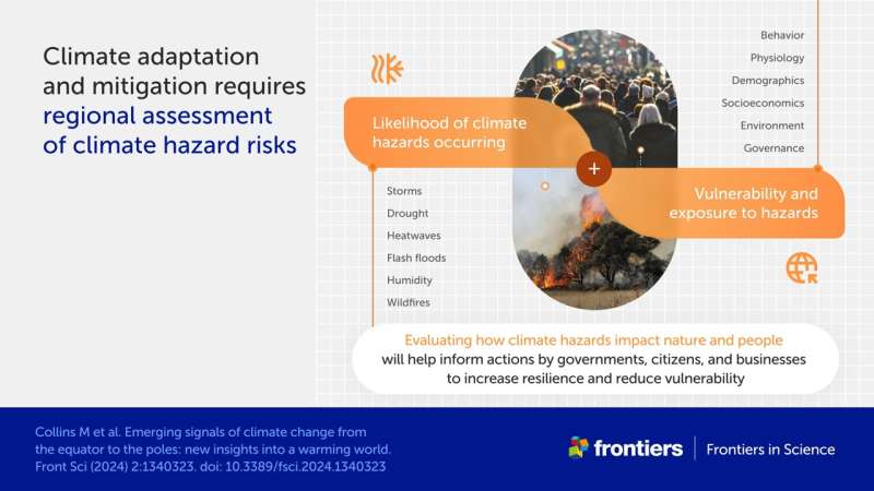 Understanding regional climate change is essential for guiding effective climate adaptation policy, study finds