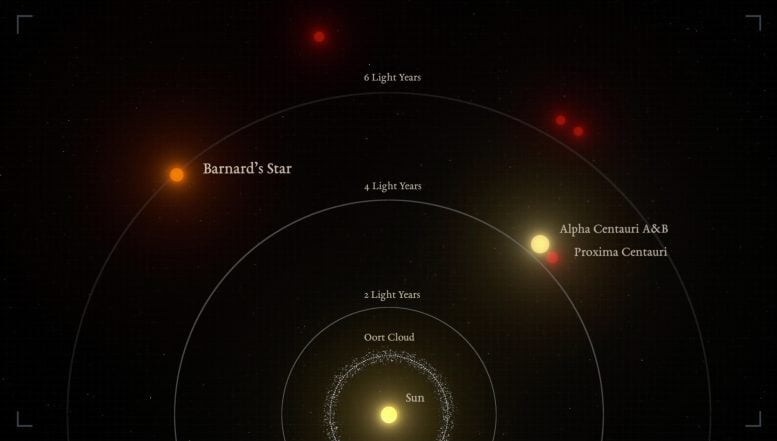 Nearest Stars to the Sun (Infographic)