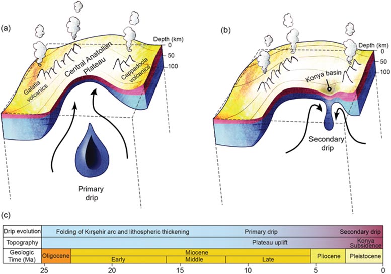 Artist's Impression of Konya Basin Formation