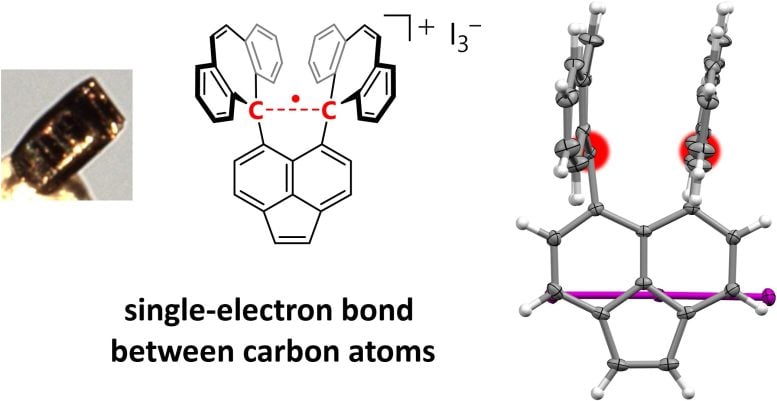 Schematic of C–C Sigma Bond