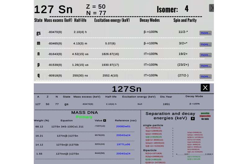 A new tool for faster, more in-depth analysis of nuclear properties and mass data