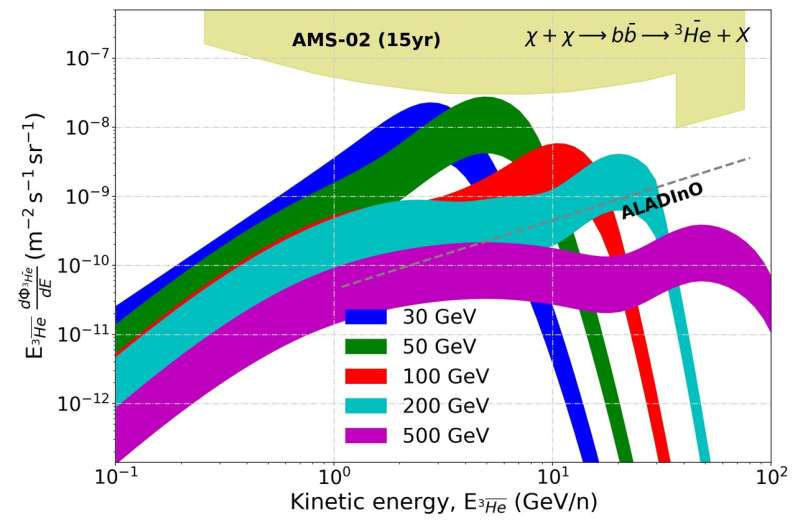 Glimmers of antimatter to explain the