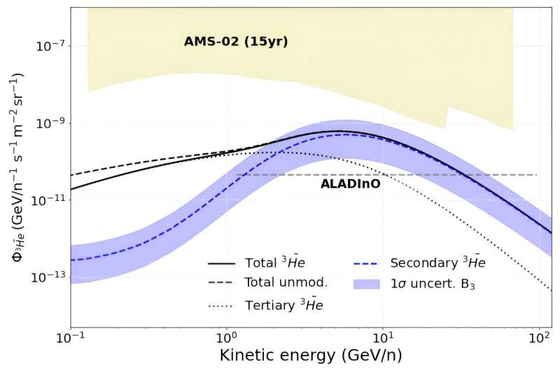 Glimmers of antimatter to explain the