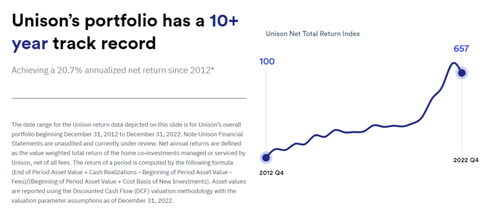 Unison net total return index chart