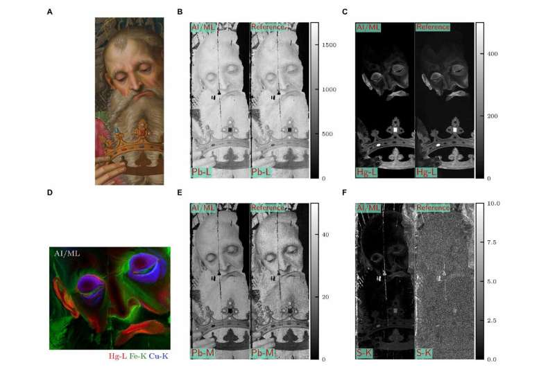 Using AI to figure out the chemical composition of paints used to make old paintings