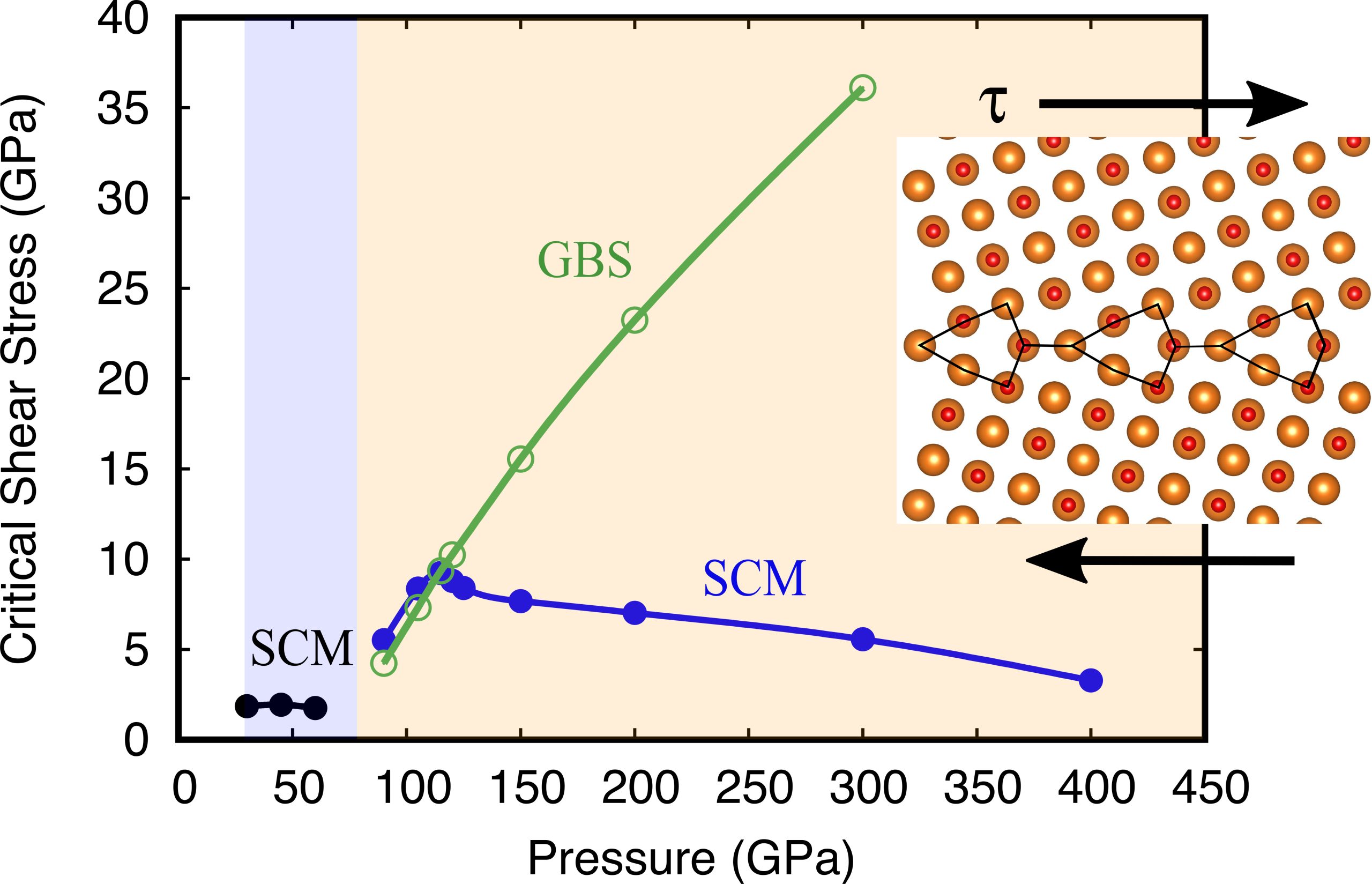 Mechanical Behavior of the Symmetrical Tilt Grain Boundary