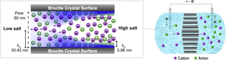 Hydrothermal Vent Osmotic Energy Schematic