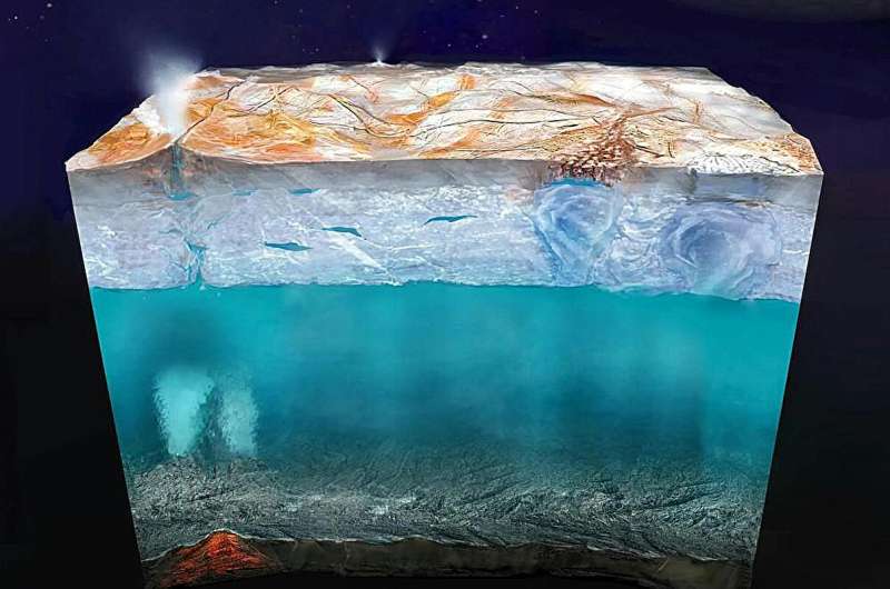 NASA is launching a major mission to look for habitable spots on Jupiter's moon Europa