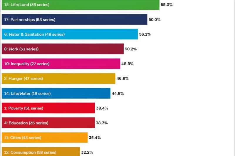 For UN Agenda: Data gaps detected in 193 countries