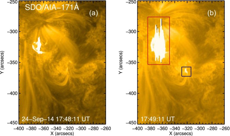 Temporal Evolution of Solar Flare