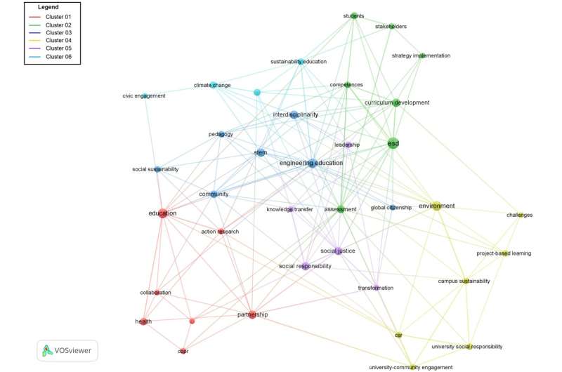 How academia drives sustainability: Discover the impact of science on the SDGs