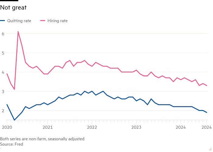 Line chart of  showing Not great