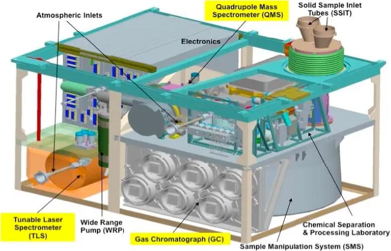 Sample Analysis at Mars (SAM) Instrument