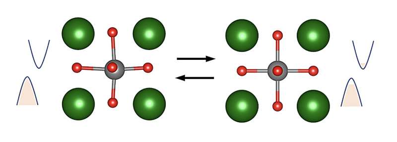 Theoretical study demonstrates the existence of giant photocaloric effects in a ferroelectric perovskite 