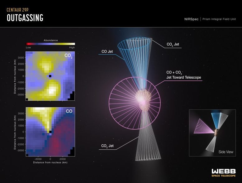 Centaur 29P Outgassing (Webb NIRSpec)